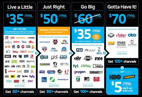 start channel directv.